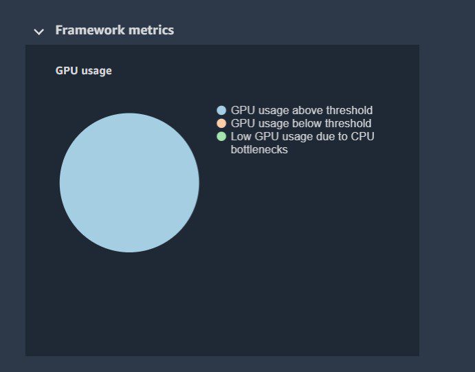 The following pie charts show the breakdown of framework operations on CPUs and GPUs. 