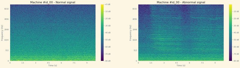 From there, you see how to leverage the short Fourier transformation to build a spectrogram of these signals.