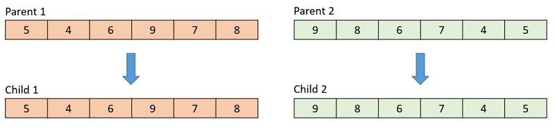 The following diagram illustrates the first step, making copies of both parents.