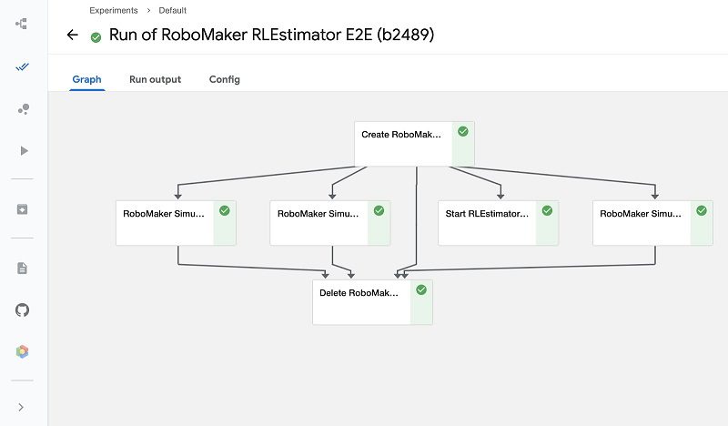 The following is an annotated screenshot of a Kubeflow pipeline after it finishes running.