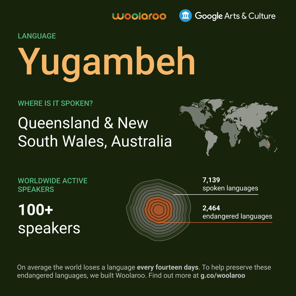 An info graphic with numbers on the Yugambeh language