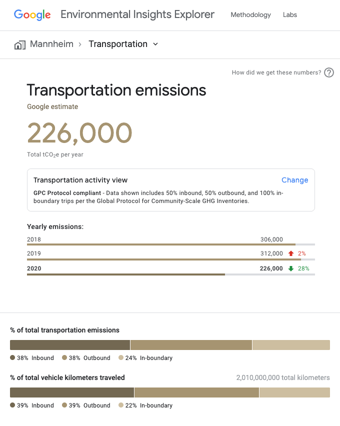 Transportation emissions estimates from Google’s Environmental Insights Explorer