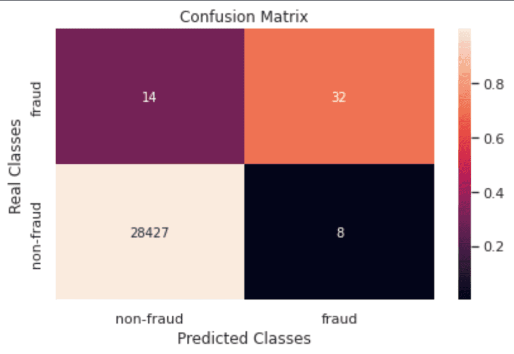 XGBoost model's confusion matrix