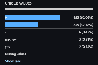 unique values