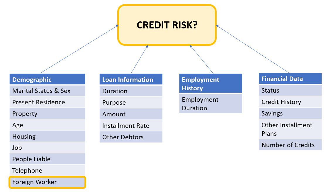 Credit Risk Data Structure