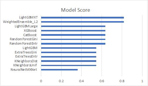 model score
