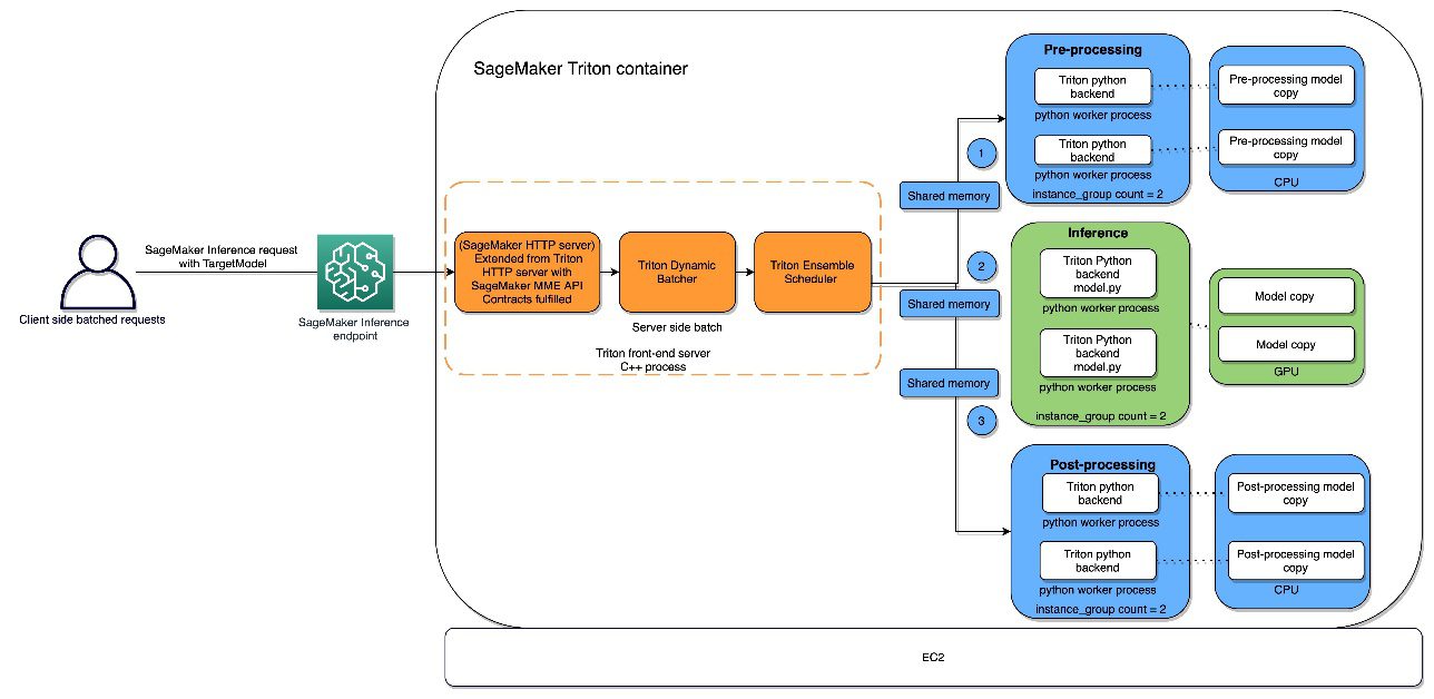 Architecture Diagram