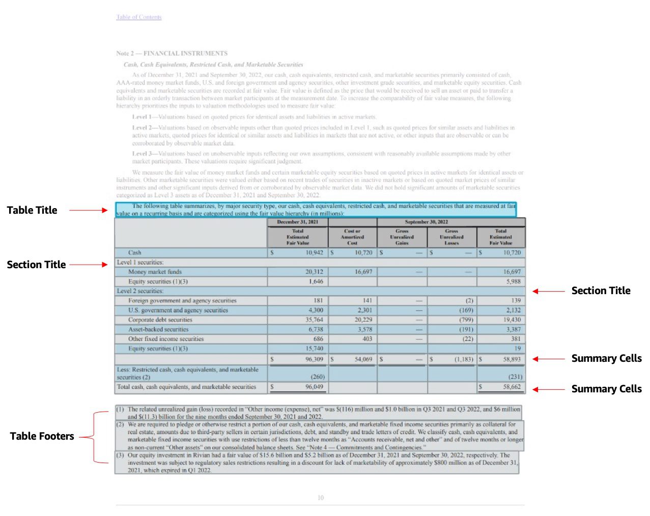 Financial Report with table elements