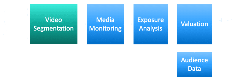 media evaluation steps