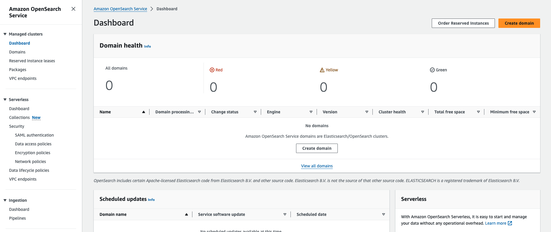 Amazon OpenSearch Dashboard