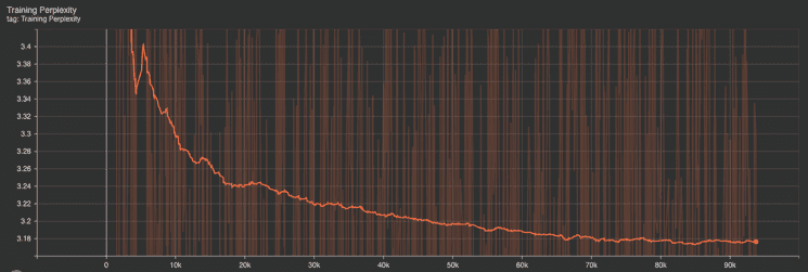 The image plots the perplexity values of a machine learning model over training steps. training perplexity, which demonstrates a significant decrease early on, followed by a gradual decline and stabilization around 3.2. This behavior suggests that as training progresses, the model becomes increasingly efficient at predicting or understanding the training data, indicated by the decreasing perplexity values. The stabilization at a lower perplexity level indicates that the model has likely achieved a good level of generalization.