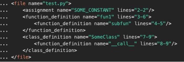 A syntax tree representation of python code