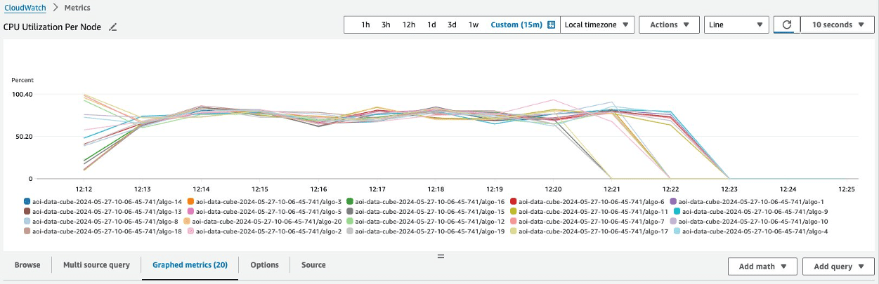 CloudWatch Metrics